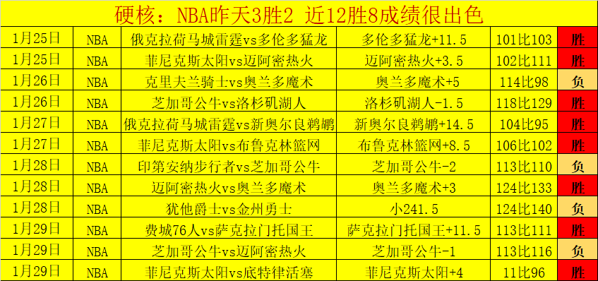 弗罗因德公,格雷茨卡因,背伤缺席,胜利体育,彩票平台,在线投注,彩票预测,数据分析