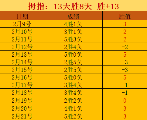 周琦回归对,抗训练,赛季二阶段,胜利体育,彩票平台,在线投注,彩票预测,数据分析