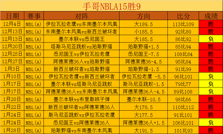 凯拉,西蒙斯,秀透视装,胜利体育,彩票平台,在线投注,彩票预测,数据分析