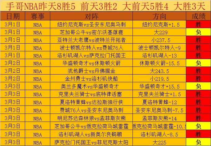 切尔西惊险,夺冠,阿森纳战平,胜利体育,彩票平台,在线投注,彩票预测,数据分析