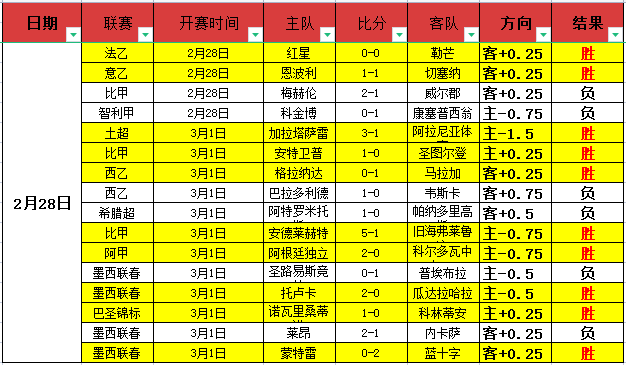 大乐透期号,专家推荐,客场铁骑胜,胜利体育,彩票平台,在线投注,彩票预测,数据分析
