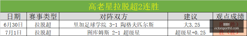 胜利体育,彩票平台,在线投注,胜利体育,彩票平台,在线投注,彩票预测,数据分析