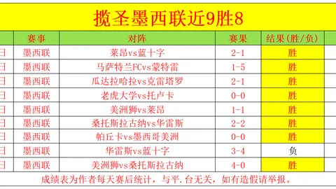 胡明轩高效助力，四投中六得10分球队圆满收官