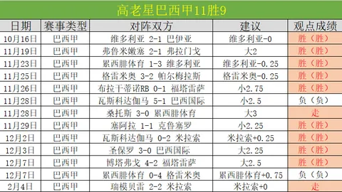 皇社新星戈罗恰特吉赛季表现惊艳，全面超越上赛季苏比门迪！